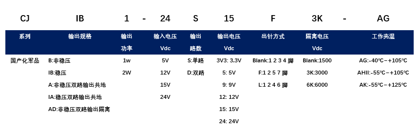 CJIB选型.png